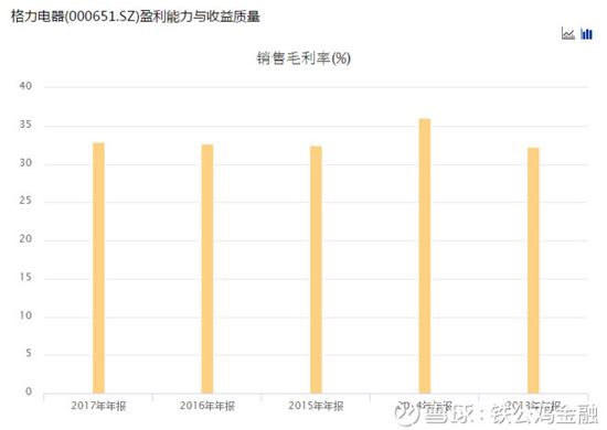 莫旗天气预报评测2