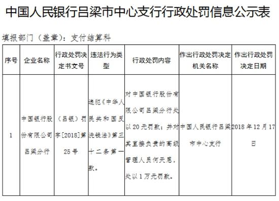 北镇天气评测1