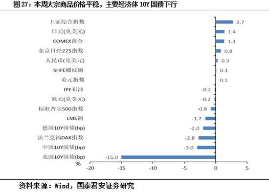 济源天气预报一周评测3