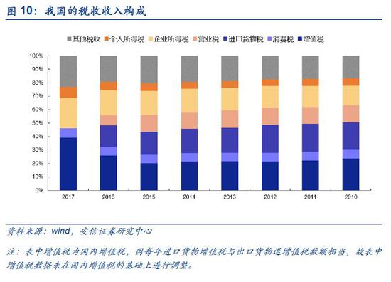 高速公路天气预报评测3