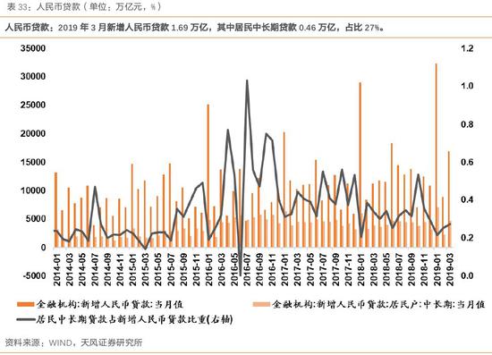 宝清县天气预报评测1