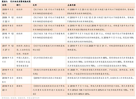 潍坊一周天气评测2