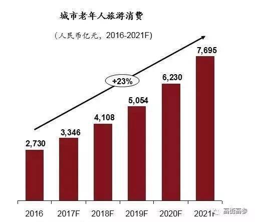 高安一周天气预报介绍