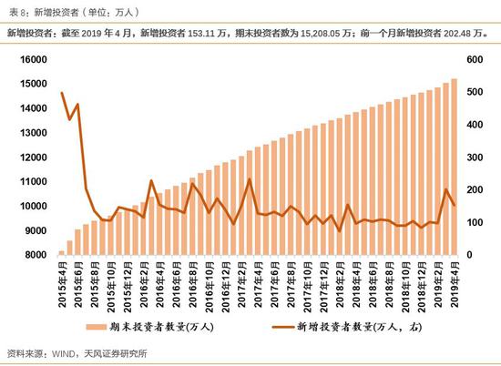 山东省青岛市城阳区天气评测2