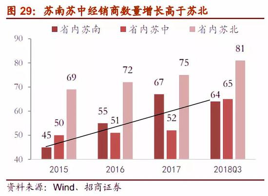 高陵天气评测2