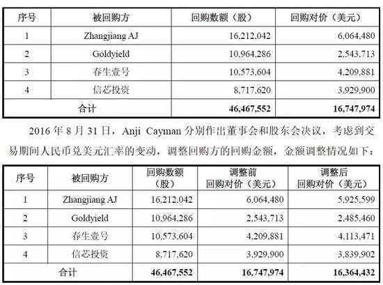 pm2.5 查询评测2