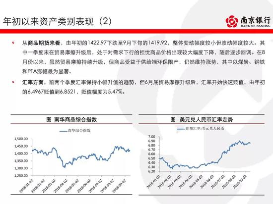 辽宁省大连市甘井子区天气评测3