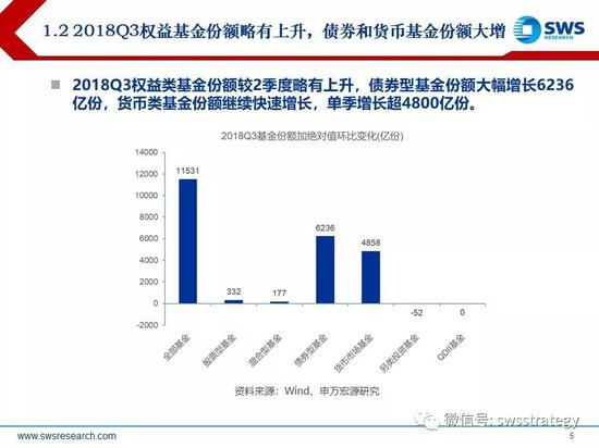 绍兴未来一周天气评测2