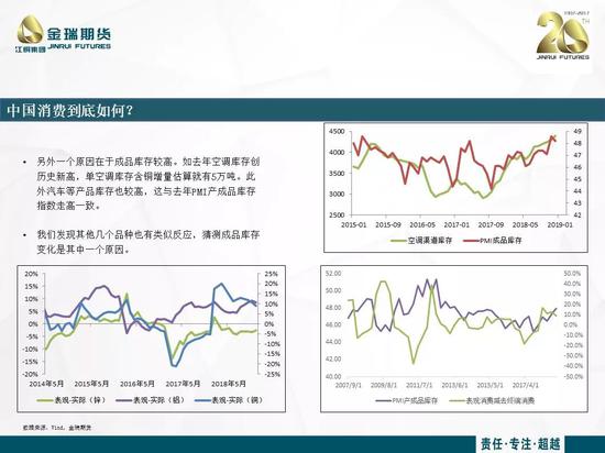 南阳市天气评测2