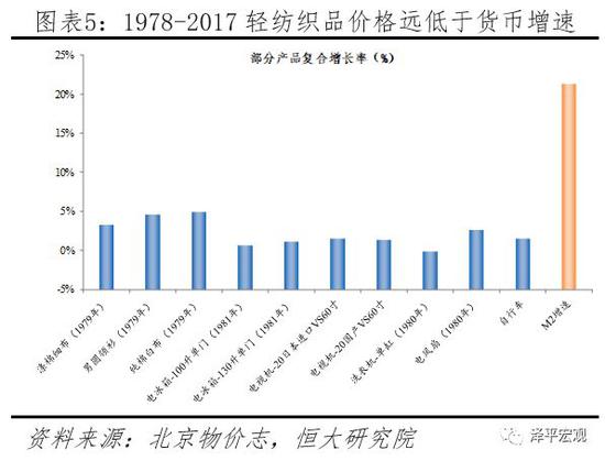 吉林 天气介绍