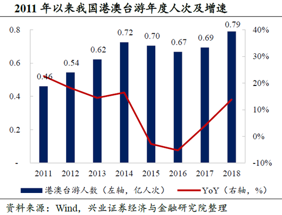 江苏省连云港市天气评测2