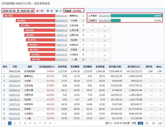 同江天气评测2