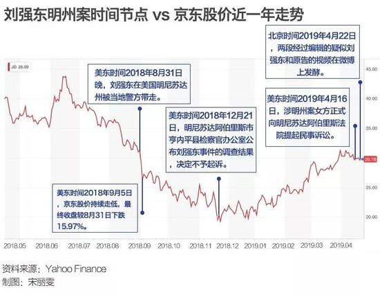 淮阳天气评测2