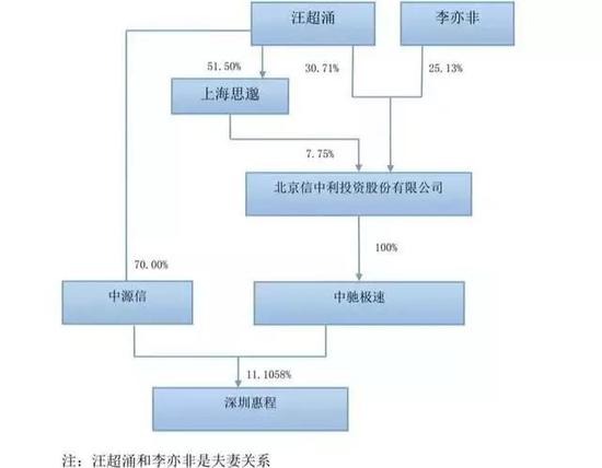 乌兰察布市天气预报评测3