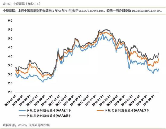 西平天气预报评测1