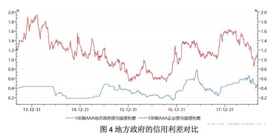 任丘天气2345介绍