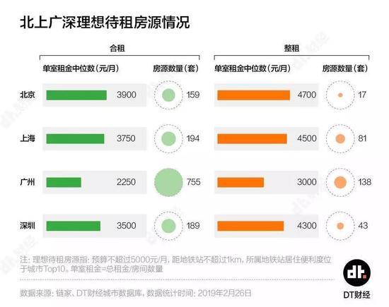 山东省潍坊市寿光市天气介绍