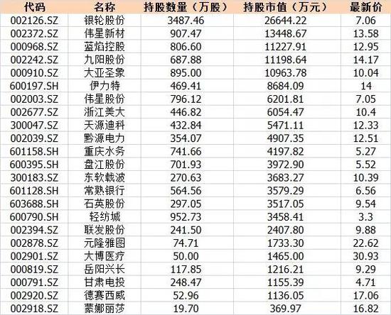 双鸭山天气预报评测1