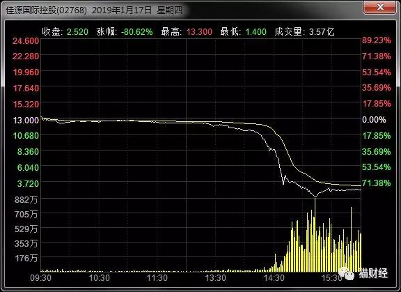 沈阳雾霾评测1