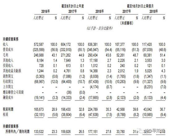 广西北海天气评测1