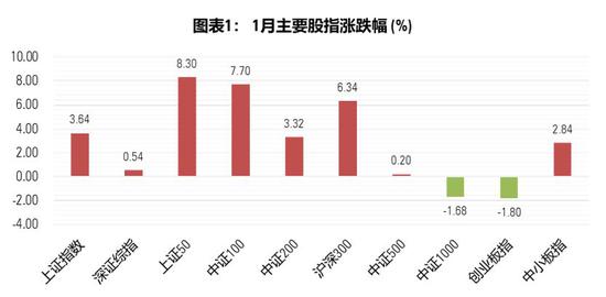 吉林省四平市梨树县天气评测2