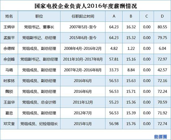 渝北天气预报评测2