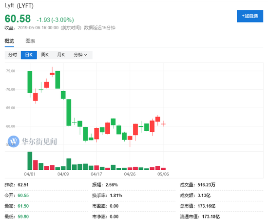 重庆市渝北区天气评测2