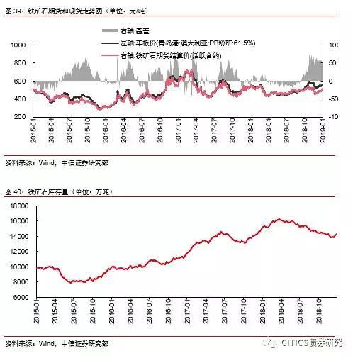 郑州天气预报7天评测1