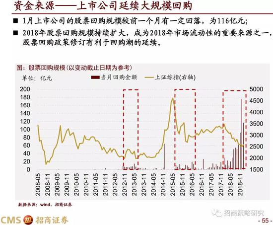 寻甸天气介绍