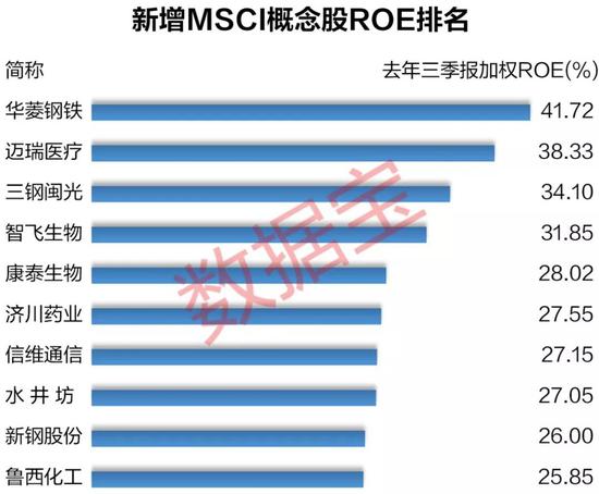 重庆市涪陵区天气评测3