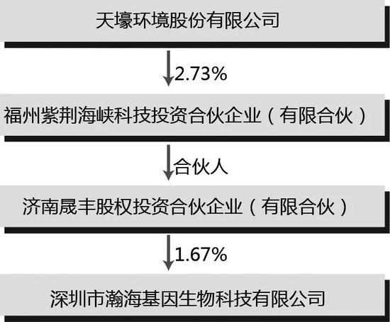 翔安介绍