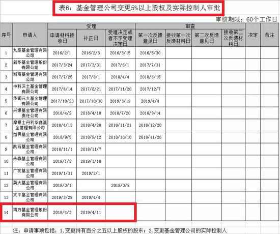 龙江县天气评测3