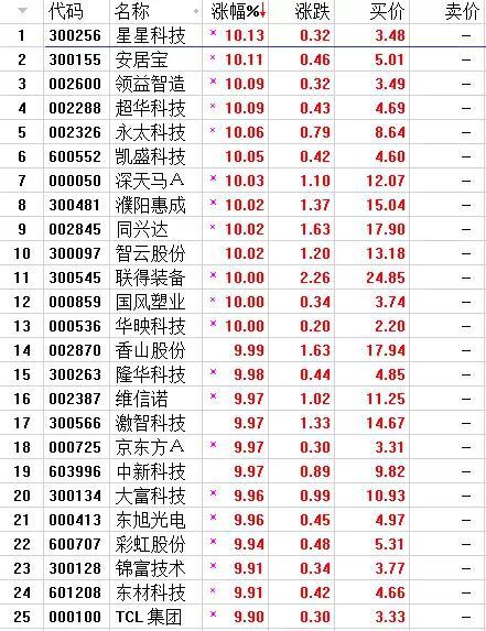 恩施天气2345评测1