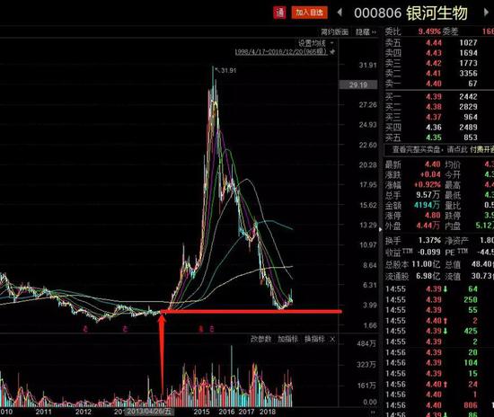 天气预报今天24小时详情评测3