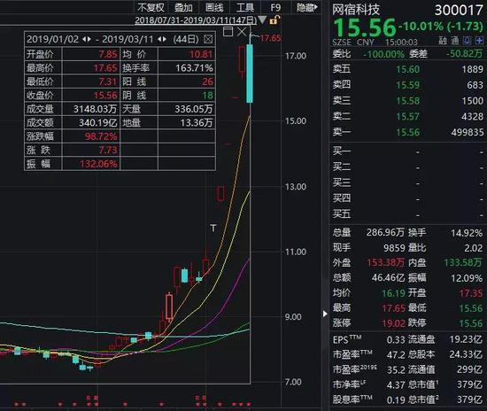 萧山天气评测1