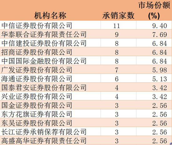 天气321介绍