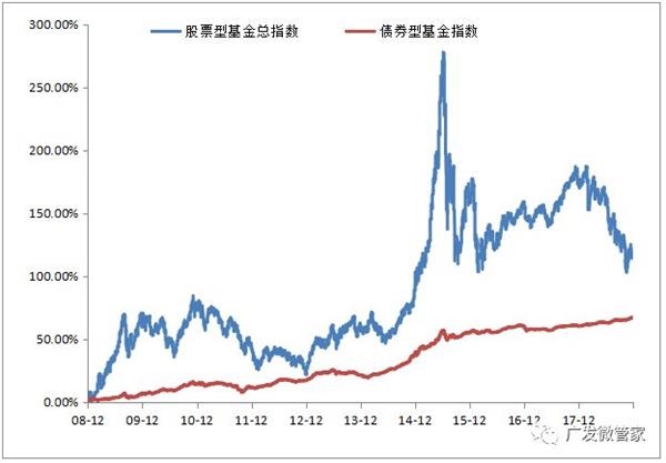 仪征天气评测1