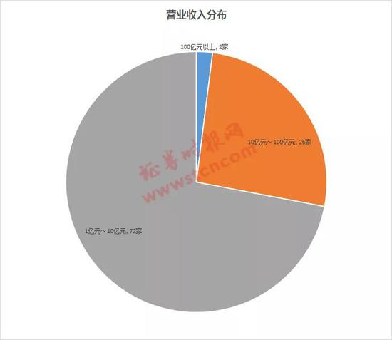 南陵天气评测1