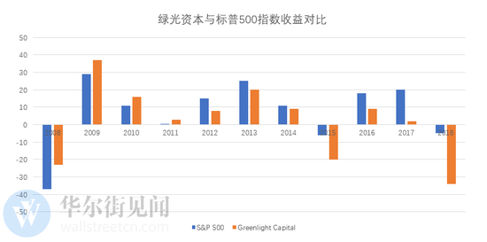 上饶明天天气评测2