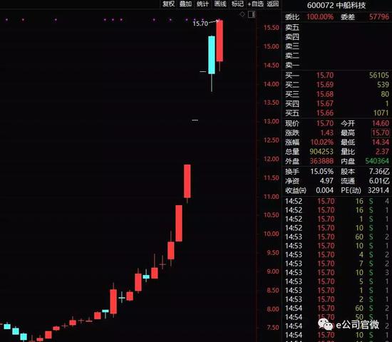 周口天气2345评测3