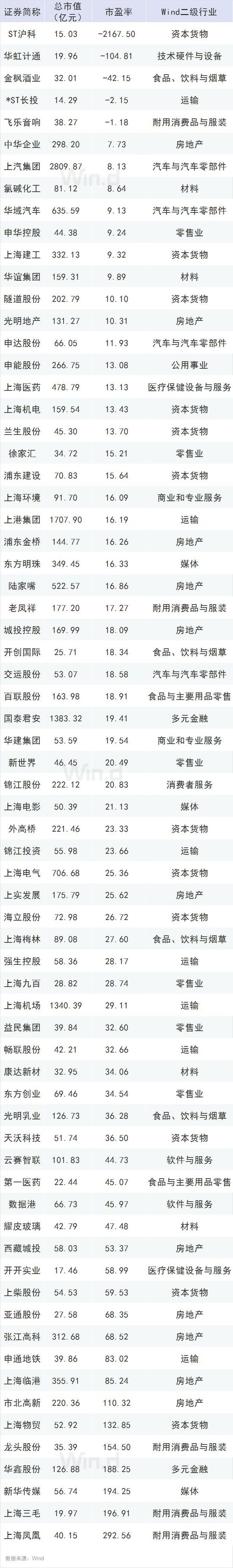 苏州一周天气预报查询评测2