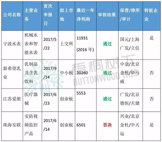 欧洲的天气评测2