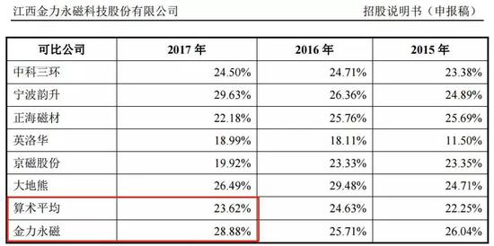 宜兴天气2345评测2