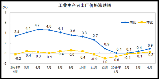 抚州天气介绍