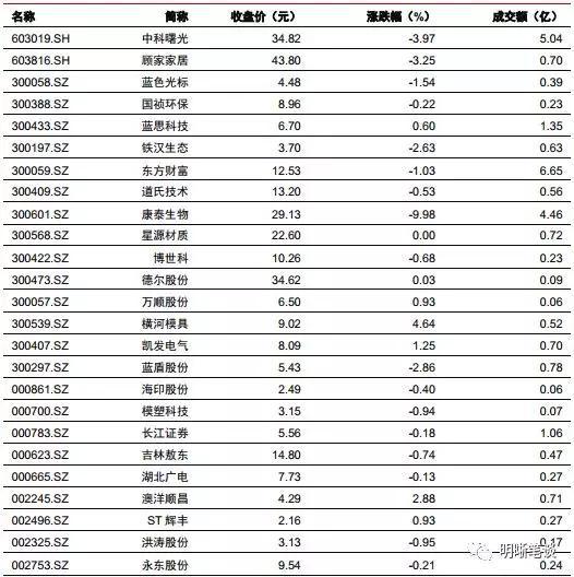 绍兴天气2345评测2