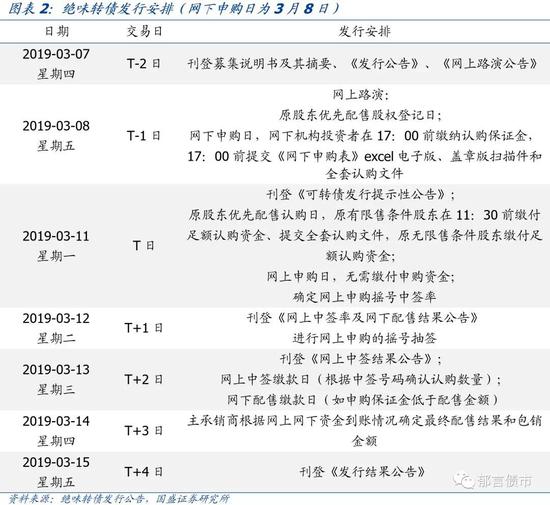 锡林浩特天气评测2