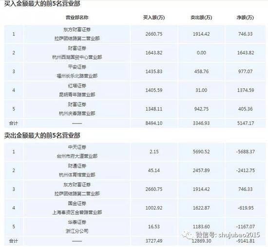 五大连池天气评测3