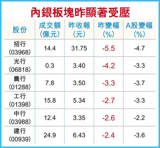 吉林省长春市天气评测2