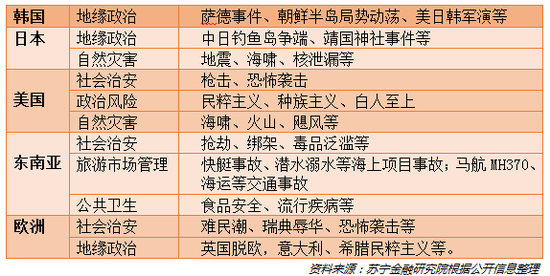 扬州天气2345评测3