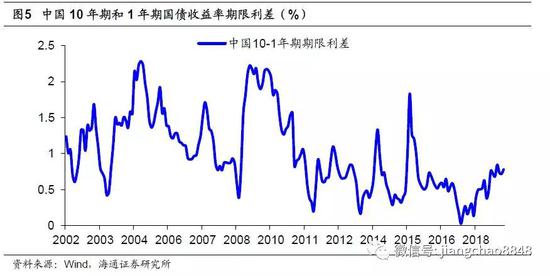 北仑天气评测2